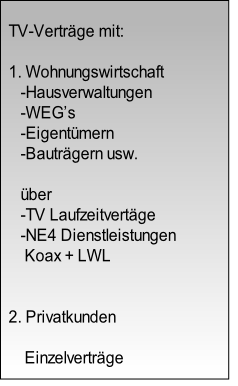 TV-Verträge mit:

1. Wohnungswirtschaft
   -Hausverwaltungen
   -WEG’s
   -Eigentümern
   -Bauträgern usw.

   über 
   -TV Laufzeitvertäge 
   -NE4 Dienstleistungen
	   Koax + LWL


2. Privatkunden

    Einzelverträge 

